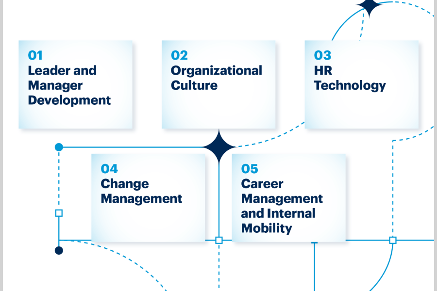 top-5-priorities-for-hr-leaders-in-2024