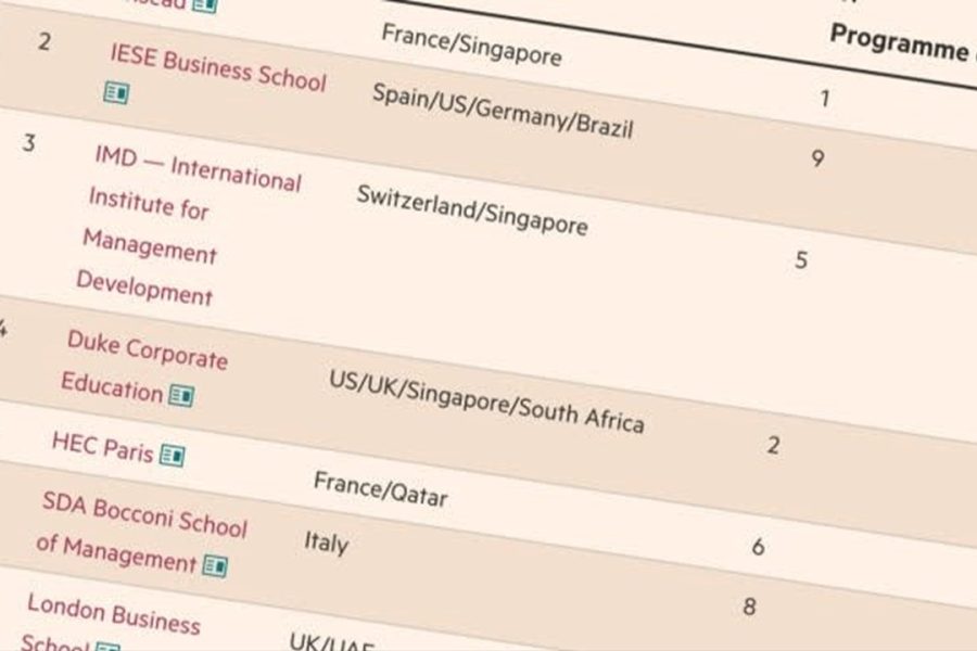 Melhores Cursos de Educação Executiva